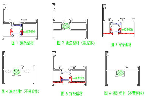 澆注、穿條鋁型材對(duì)比