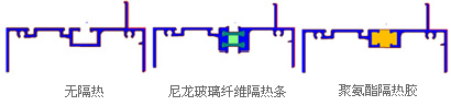 大連華工隔熱鋁型材注膠機(jī)