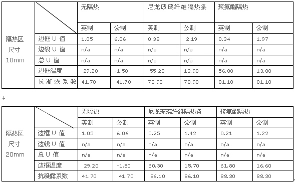 大連華工隔熱鋁型材注膠機(jī)